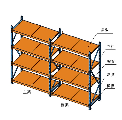 横梁式隔板货架