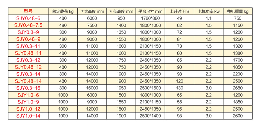 移动剪叉式升降平台