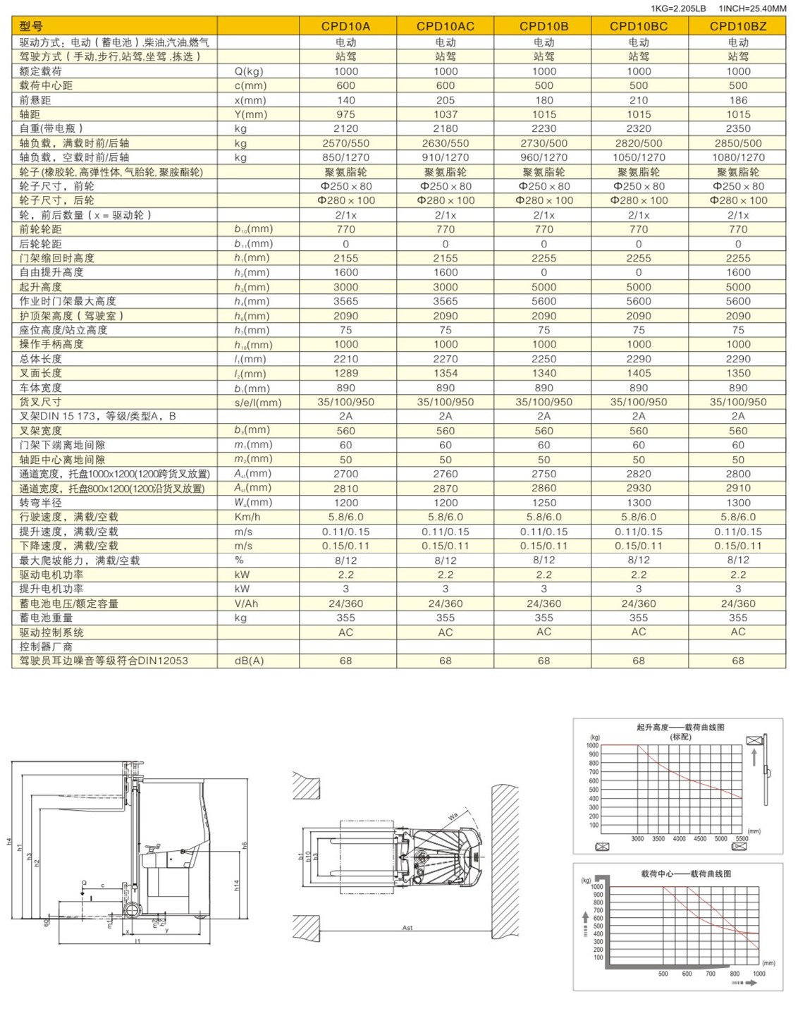 窄巷道平衡重叉车 / CPD10A/10B