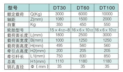 四轮牵引车 / DT30/60/100