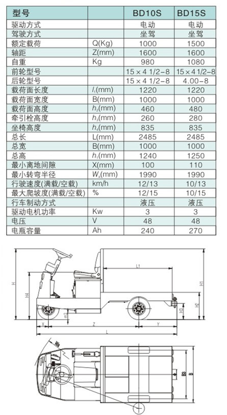 电动牵引车 / BD10S/15S