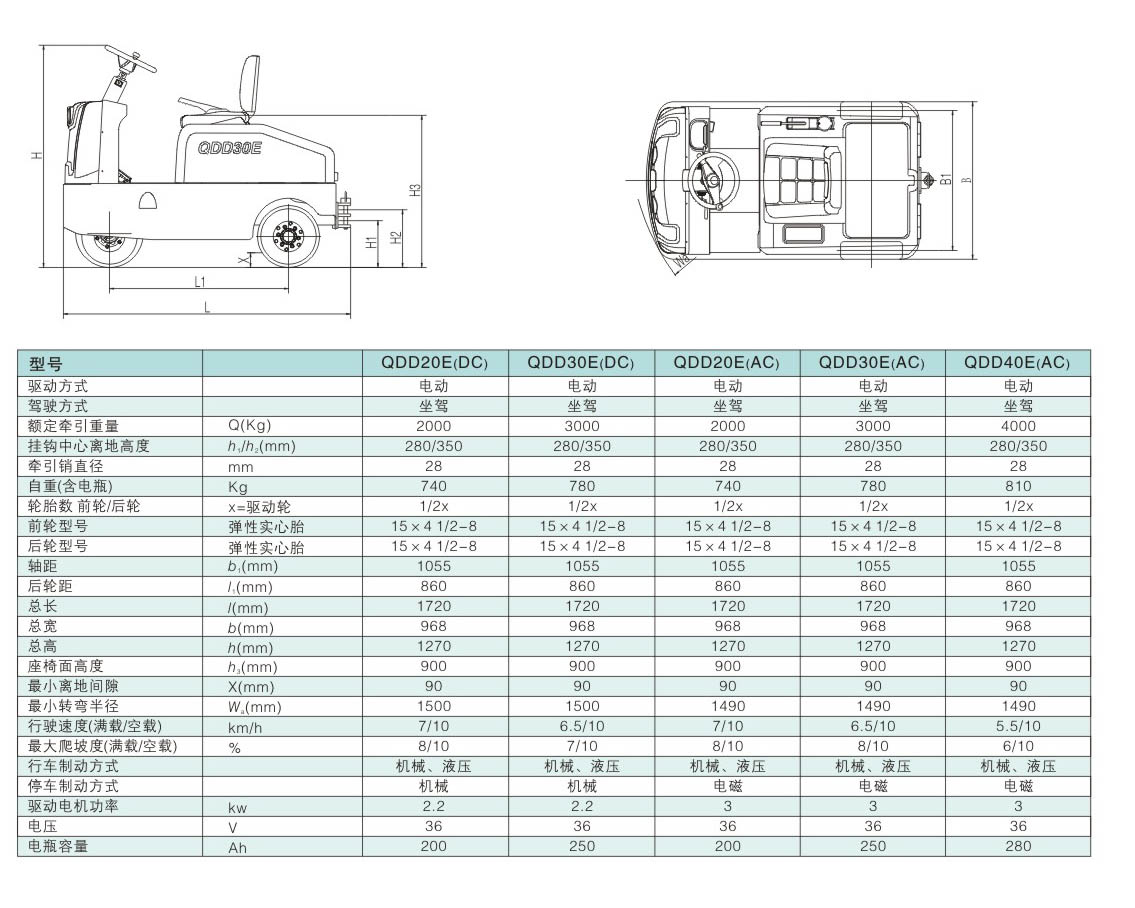 电动牵引车 / QDD20E/30E/40E