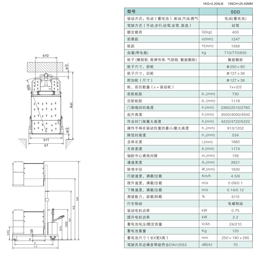 高空取料车 / SDD