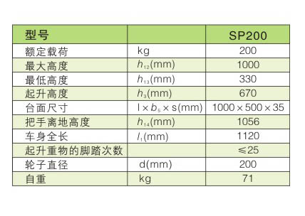 手动平台车 / SP200