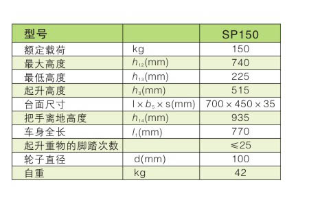 手动平台车 / SP150