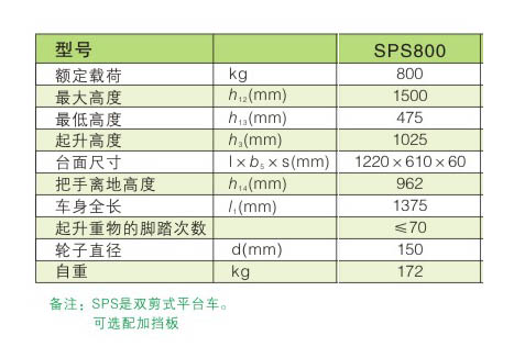 手动平台车 / SPS800