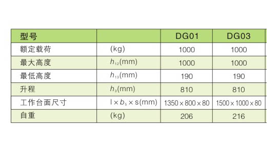 固定平台 / DG01 03